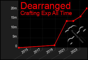 Total Graph of Dearranged