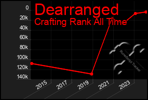 Total Graph of Dearranged