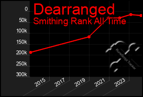 Total Graph of Dearranged