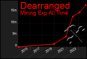 Total Graph of Dearranged