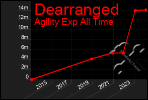 Total Graph of Dearranged