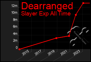 Total Graph of Dearranged