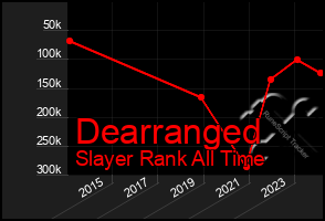 Total Graph of Dearranged