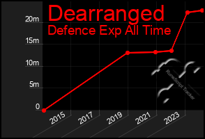 Total Graph of Dearranged