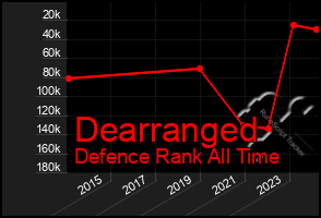 Total Graph of Dearranged