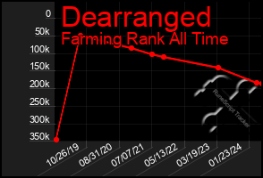 Total Graph of Dearranged