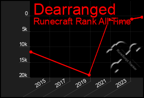 Total Graph of Dearranged