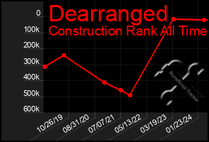 Total Graph of Dearranged