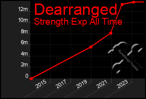 Total Graph of Dearranged