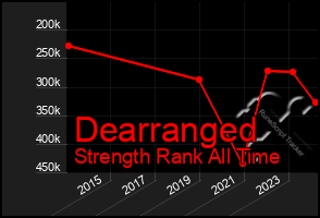 Total Graph of Dearranged