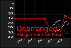 Total Graph of Dearranged