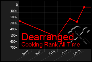 Total Graph of Dearranged