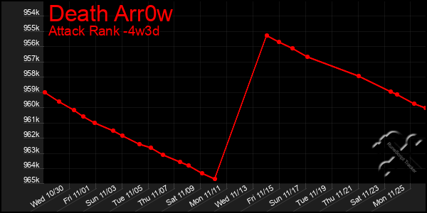 Last 31 Days Graph of Death Arr0w