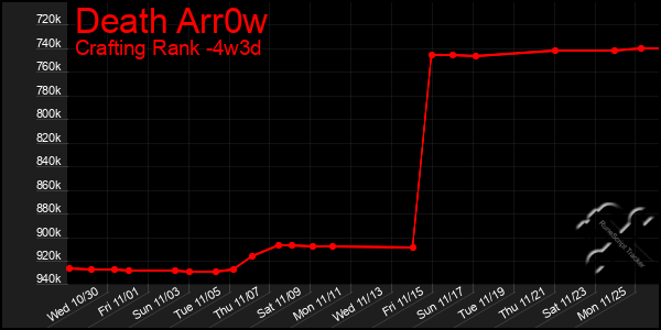 Last 31 Days Graph of Death Arr0w