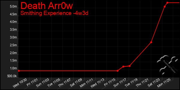 Last 31 Days Graph of Death Arr0w