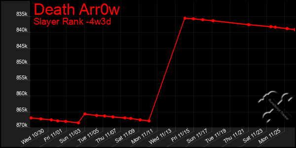 Last 31 Days Graph of Death Arr0w