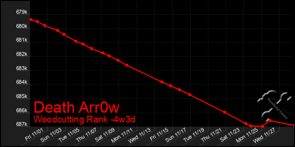 Last 31 Days Graph of Death Arr0w