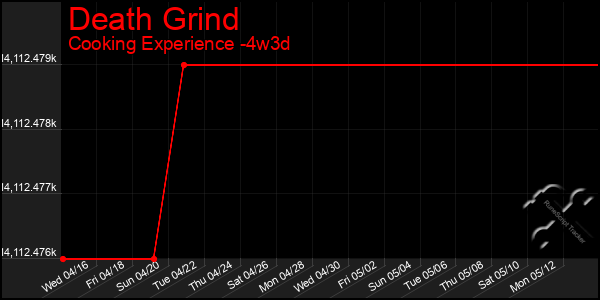 Last 31 Days Graph of Death Grind