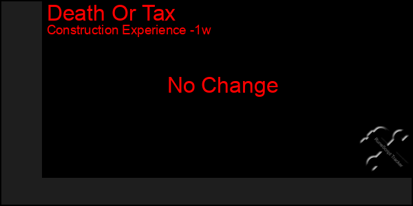 Last 7 Days Graph of Death Or Tax