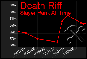 Total Graph of Death Riff