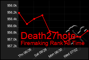 Total Graph of Death27note