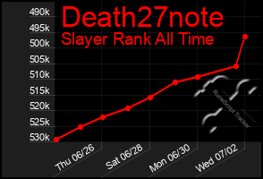 Total Graph of Death27note