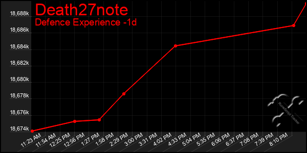 Last 24 Hours Graph of Death27note