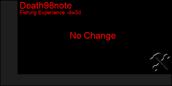 Last 31 Days Graph of Death98note