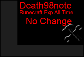 Total Graph of Death98note