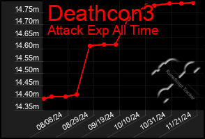 Total Graph of Deathcon3