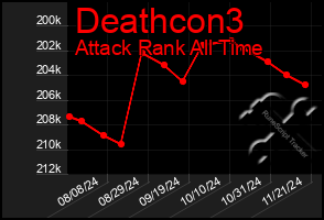 Total Graph of Deathcon3