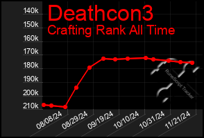 Total Graph of Deathcon3