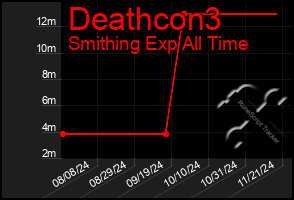 Total Graph of Deathcon3