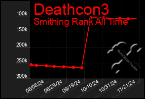 Total Graph of Deathcon3