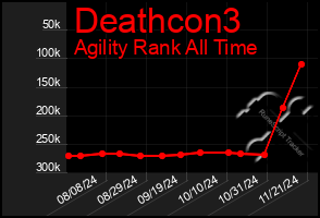 Total Graph of Deathcon3