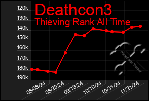 Total Graph of Deathcon3