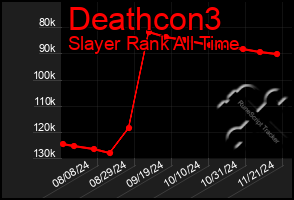 Total Graph of Deathcon3