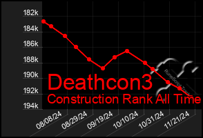 Total Graph of Deathcon3