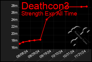 Total Graph of Deathcon3