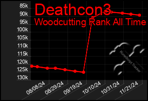 Total Graph of Deathcon3