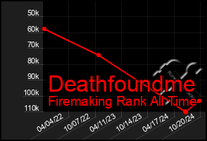 Total Graph of Deathfoundme