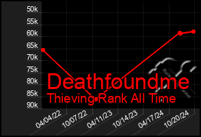 Total Graph of Deathfoundme