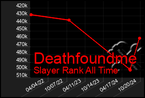 Total Graph of Deathfoundme