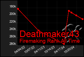 Total Graph of Deathmaker43