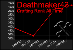 Total Graph of Deathmaker43