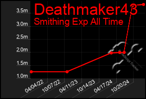 Total Graph of Deathmaker43