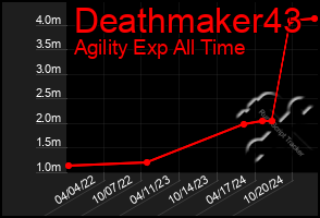 Total Graph of Deathmaker43