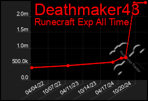 Total Graph of Deathmaker43