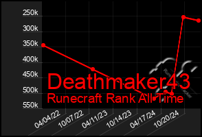 Total Graph of Deathmaker43