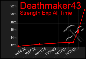 Total Graph of Deathmaker43